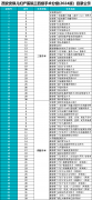 西安安琪儿妇产医院三四级手术分级(2024版）目录公示