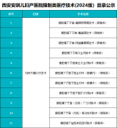 西安安琪儿妇产医院限制类医疗技术(2024版）目录公示